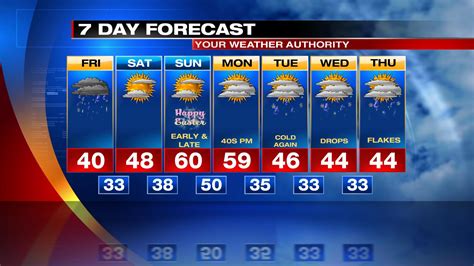 7-Day Forecast; Bus Stop Forecast; Closings And Delays;. . Wjet weather